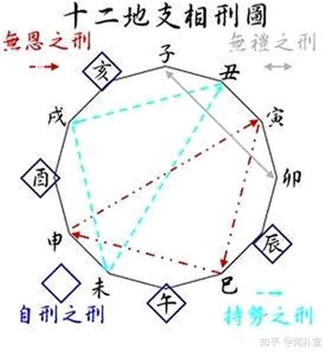 地支相刑|何為八字中的地支相刑